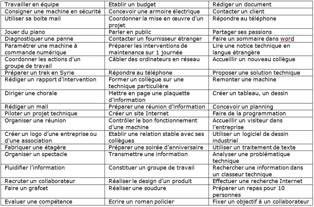 télécharger exemple cv tssri
