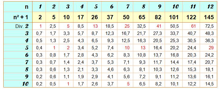 Un Nombre Est Divisible Par 4 Si