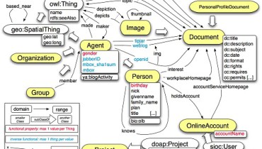 exemple de fichier rdf