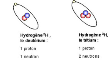 exemple de isotopes