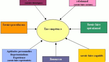 exemple de l ecoute active