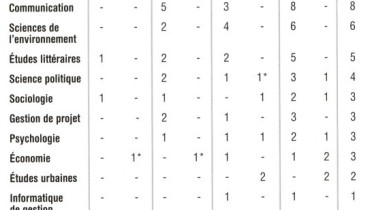 exemple de releve de note uqam