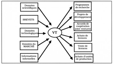 exemple de veille technologique