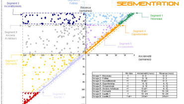 exemple de data mining