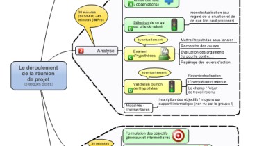 exemple de projet personnalise en m.e.c.s