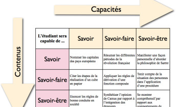 exemple de savoir etre