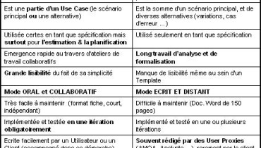 exemple de user story agile