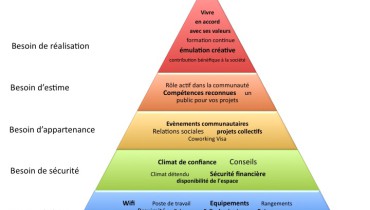 exemple de besoin d estime