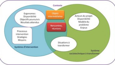 exemple de demarche ergonomique