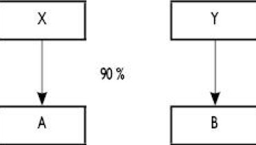 exemple de fusion a l envers