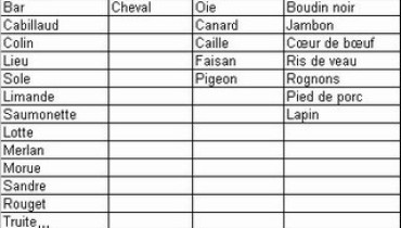 exemple de menu montignac phase 1