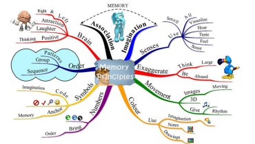 exemple de mnemotehnica