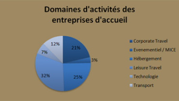 exemple de projet professionnel mba