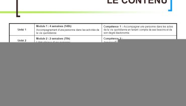 exemple de module 1 aide soignante