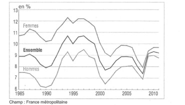 exemple de raisonnement s appuyant sur un dossier documentaire