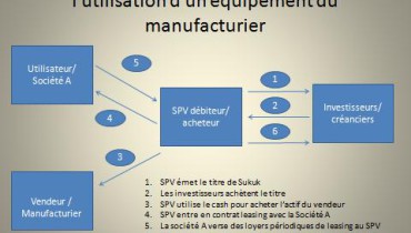 exemple de sukuk ijara