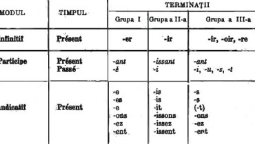 exemple de verbe grupa 1 franceza