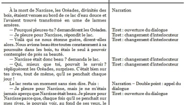 exemple de dialogue