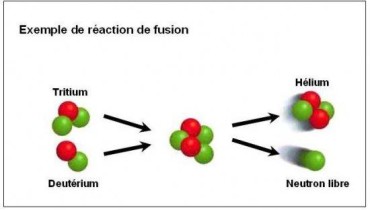 exemple de fusion nucleaire