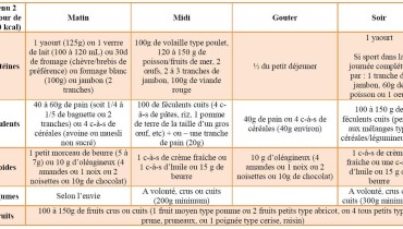 exemple de menu 900 calories