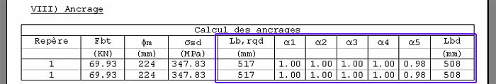 Valeurs Rqd exemple de calcul du rqd
