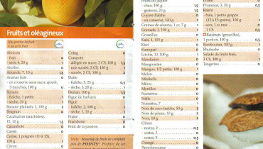 exemple de fruits oleagineux