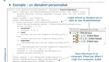 exemple de jtree