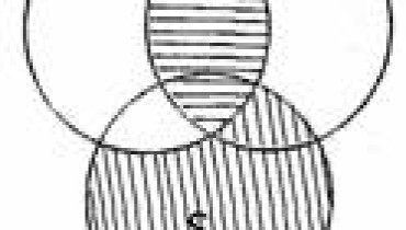 exemple de silogisme figura 1