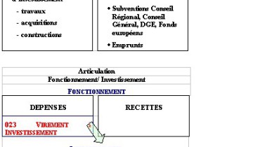 exemple de budget m14
