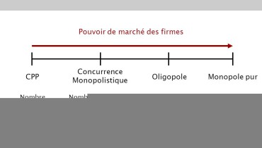 exemple de marche oligopsone