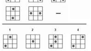exemple de test de facteur g
