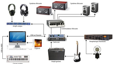 exemple de home studio