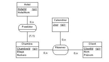 exemple de mcd d un hotel
