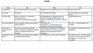 exemple de programmation cycle 3