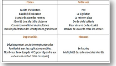 exemple de swot d une banque