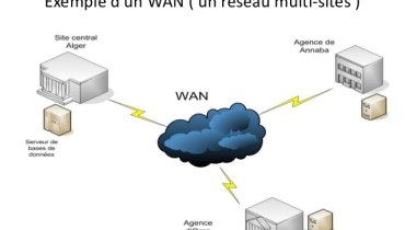 exemple de wan
