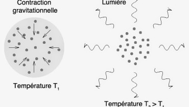 exemple de dynamique stellaire et galactique