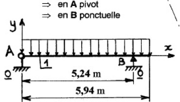 exemple de calcul eurocode 5
