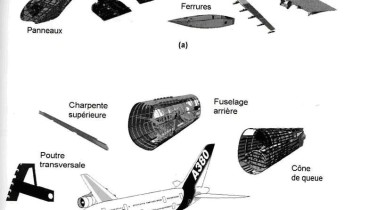 exemple de materiaux composites