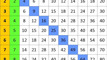 exemple de multiple de 3