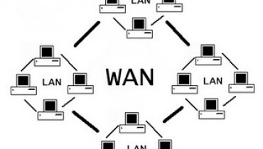 exemple de xarxa wan