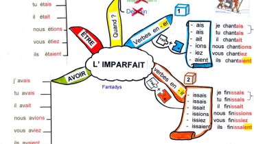 exemple de imparfait