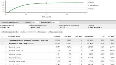 exemple de cpc previsionnel