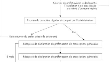 exemple de dossier icpe declaration