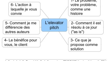 exemple de elevator pitch