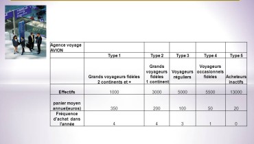 exemple de methode rfm