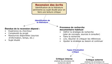 exemple de recension des ecrits