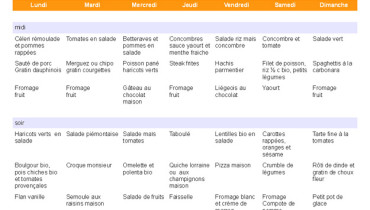 exemple de repas pour 1 semaine