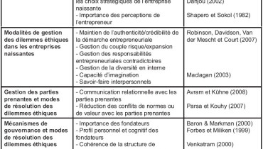 exemple de valeurs personnelles