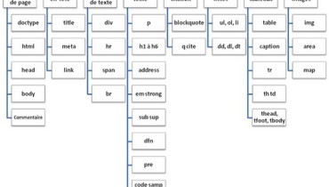 exemple de code xhtml